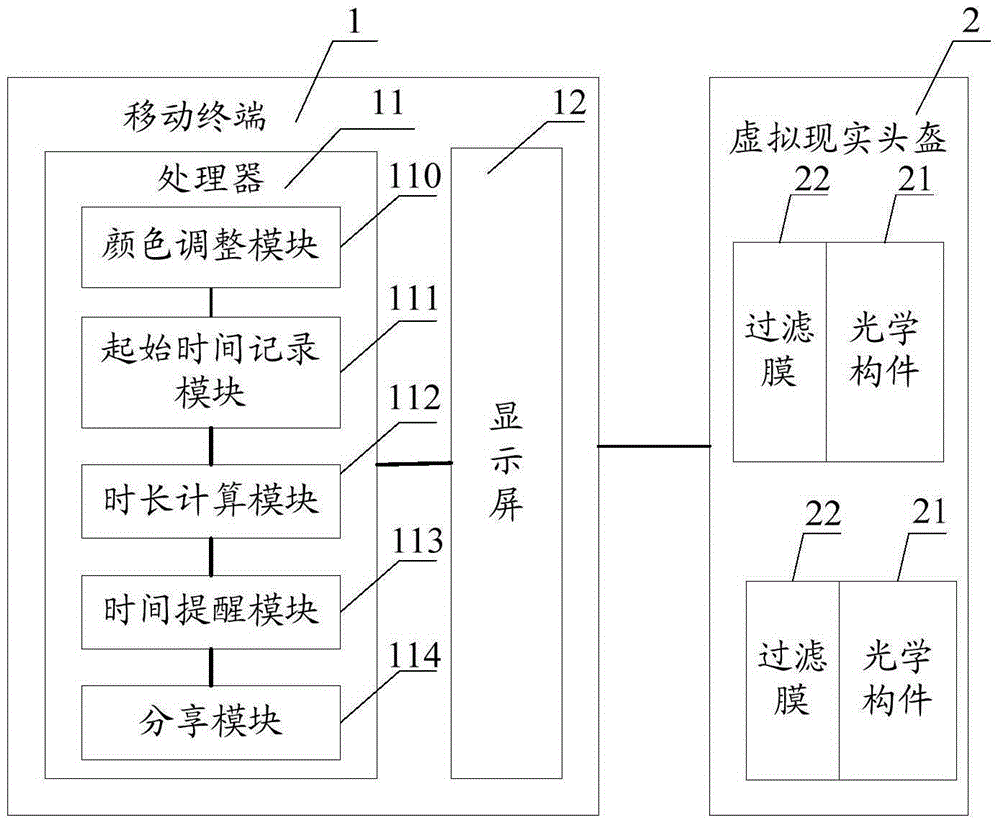 System for preventing and rectifying short sight