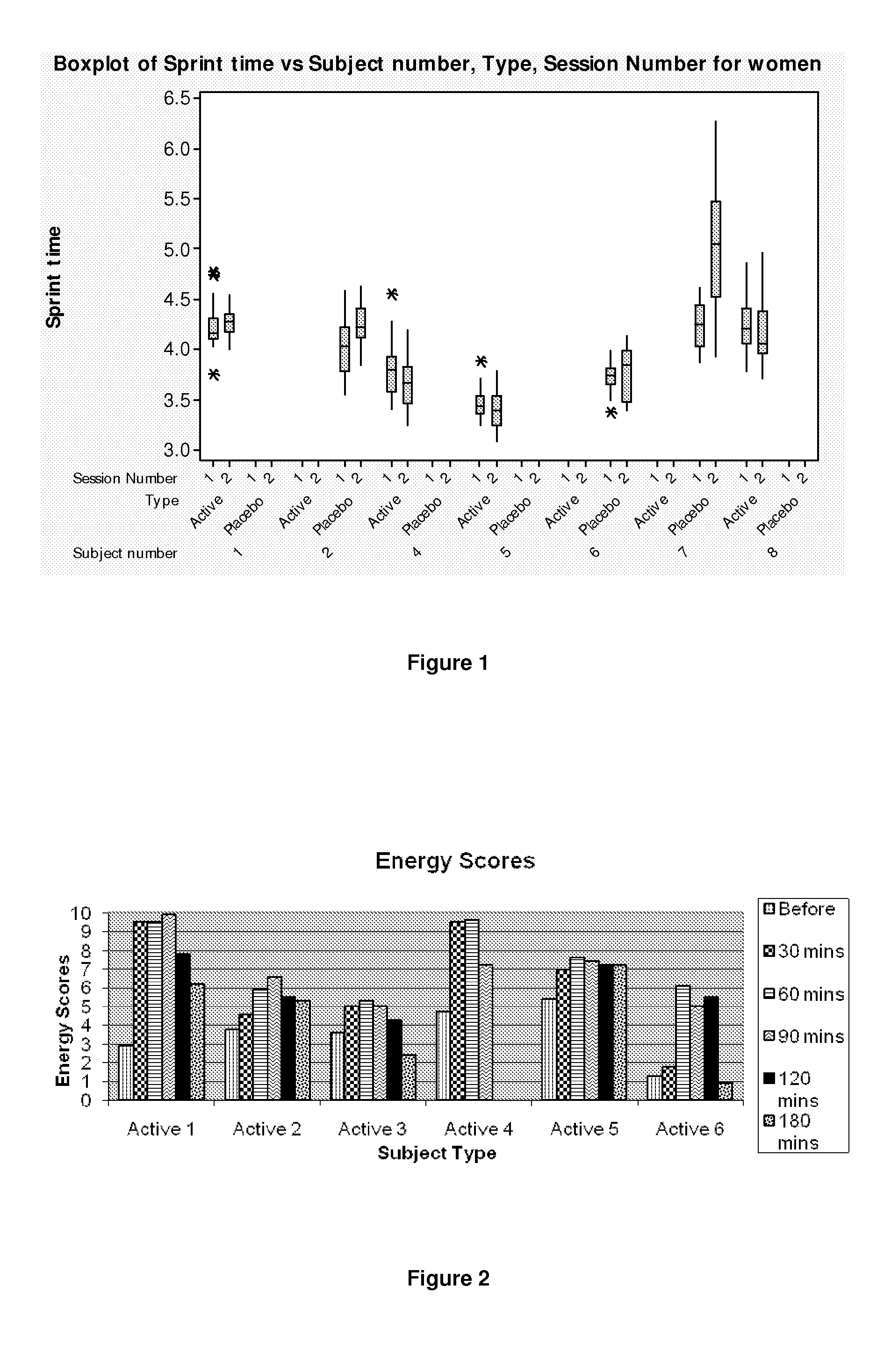 Nutritional Compositions