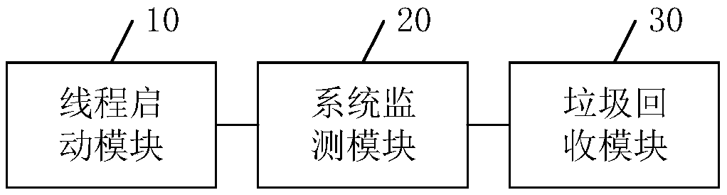 Junk information recovery method, apparatus and device, and computer readable storage medium