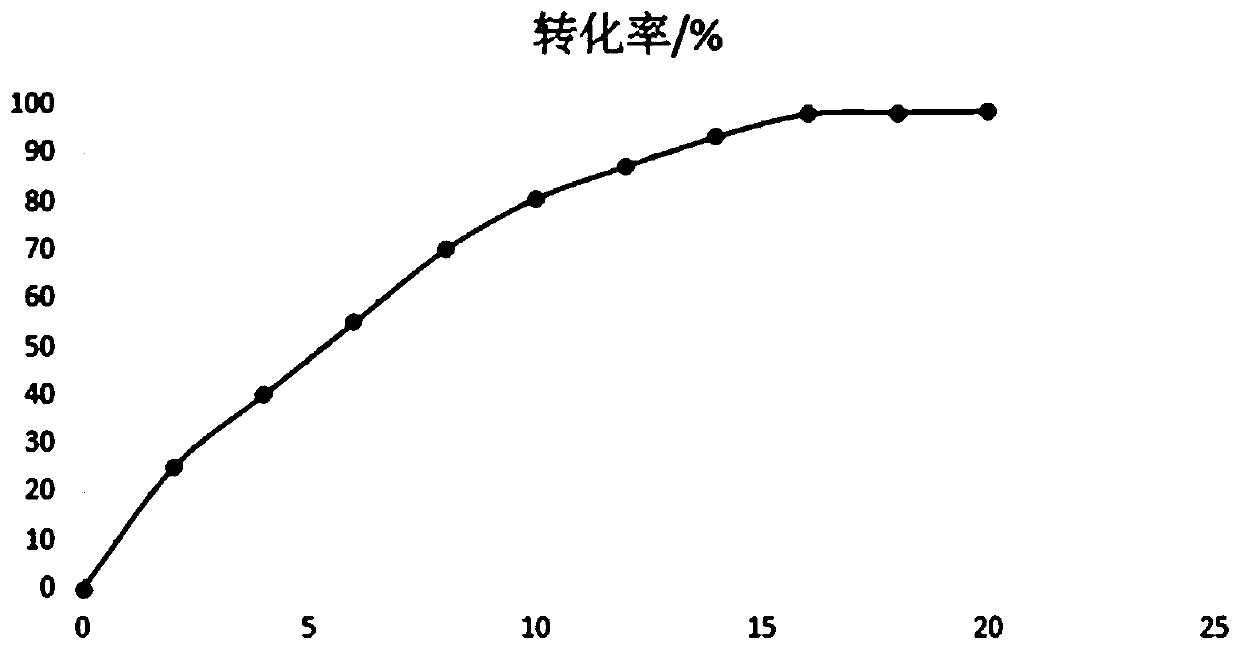 Preparing method for L-2-aminobutyric acid