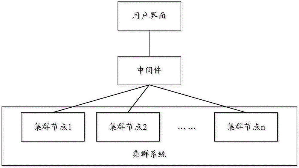 Distributed cluster management system and method