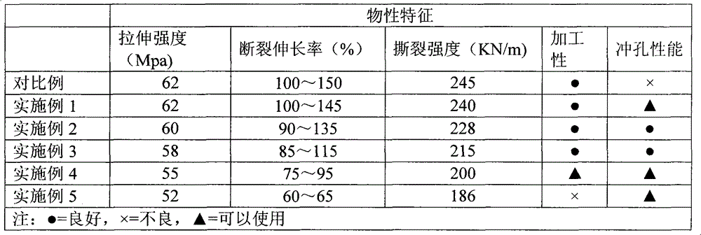 Polycarbonate film applied to speaker network for electronic appliances and manufacturing method thereof