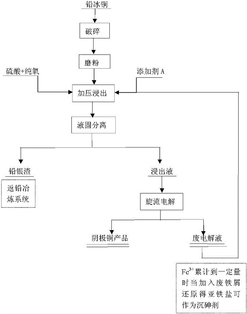 A comprehensive recovery process for selectively and efficiently extracting copper from lead matte