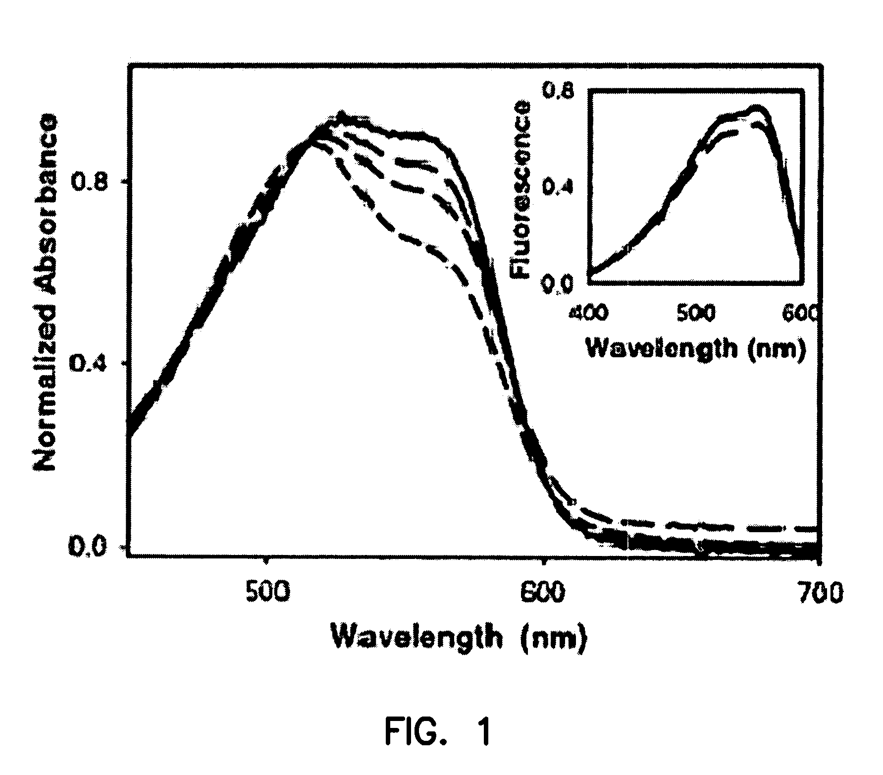 Live cell biosensors