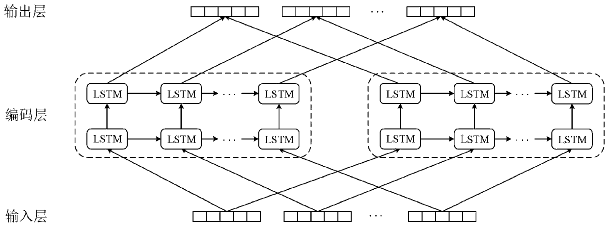 Intelligent contract similarity retrieval method and system based on stack instruction sequence