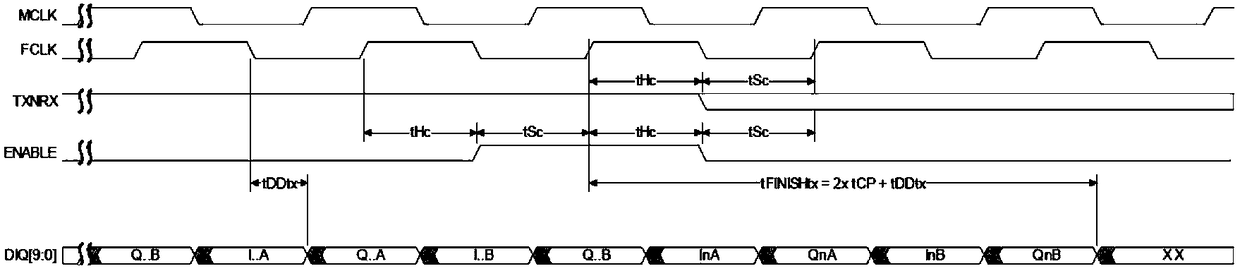 Parallel Interface Timing Control Device