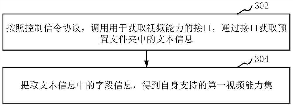 Multimedia data transmission method and device, computer equipment and storage medium