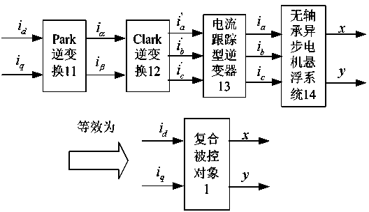 Bearing-free asynchronous motor suspension system fault-tolerant controller and construction method thereof