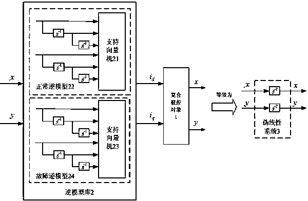 Bearing-free asynchronous motor suspension system fault-tolerant controller and construction method thereof