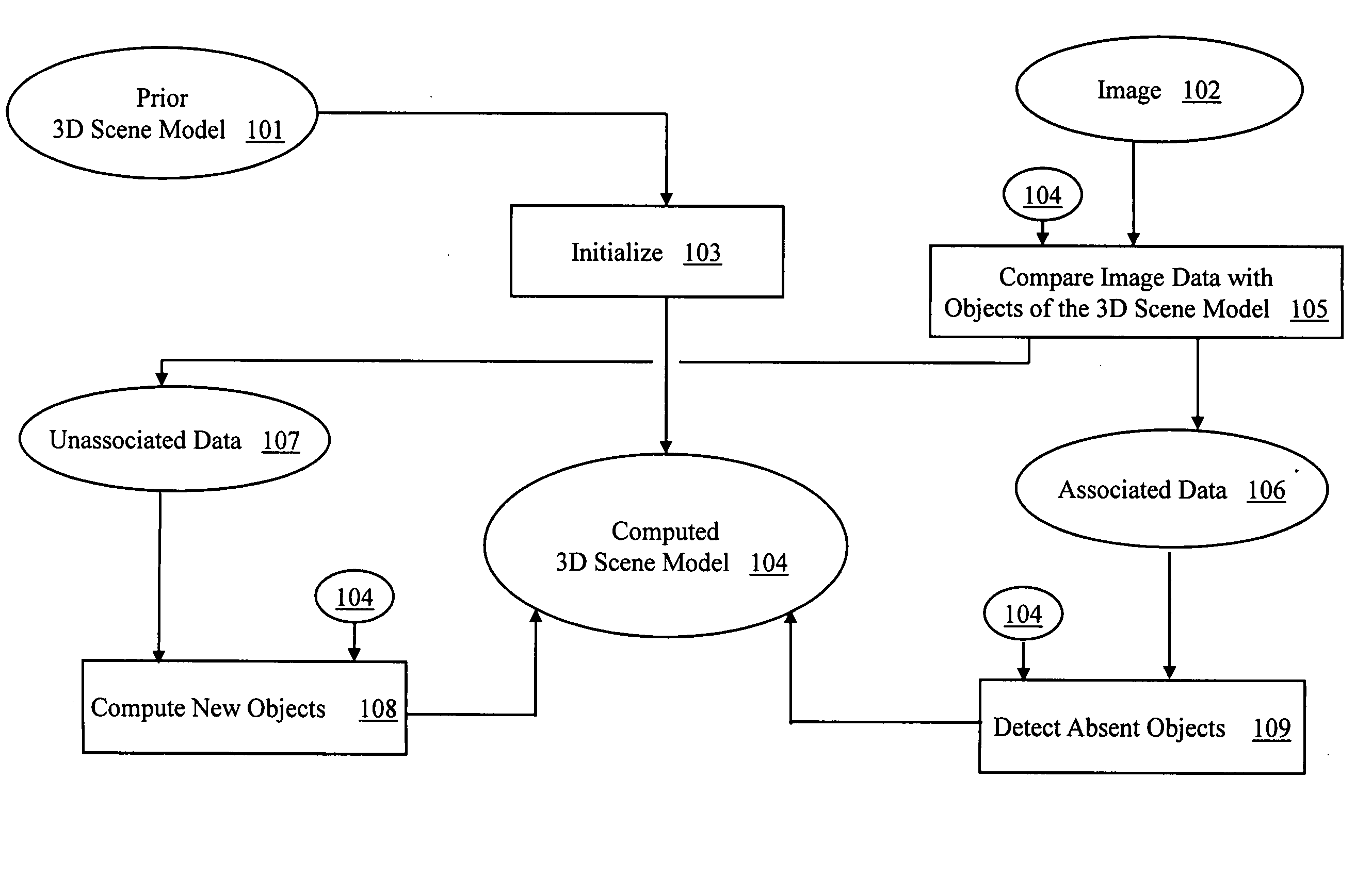 System and method for constructing a 3D scene model from an image