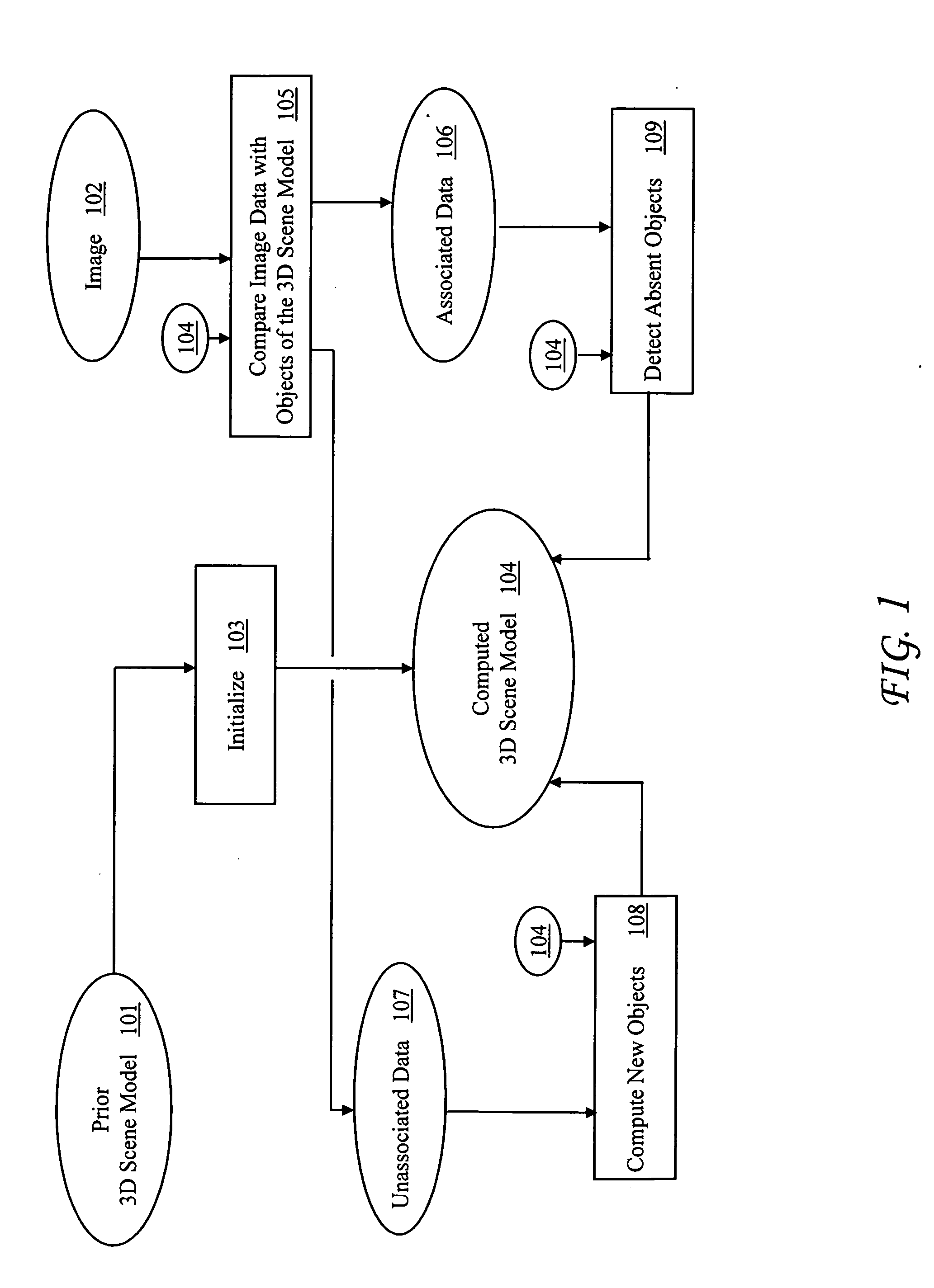 System and method for constructing a 3D scene model from an image