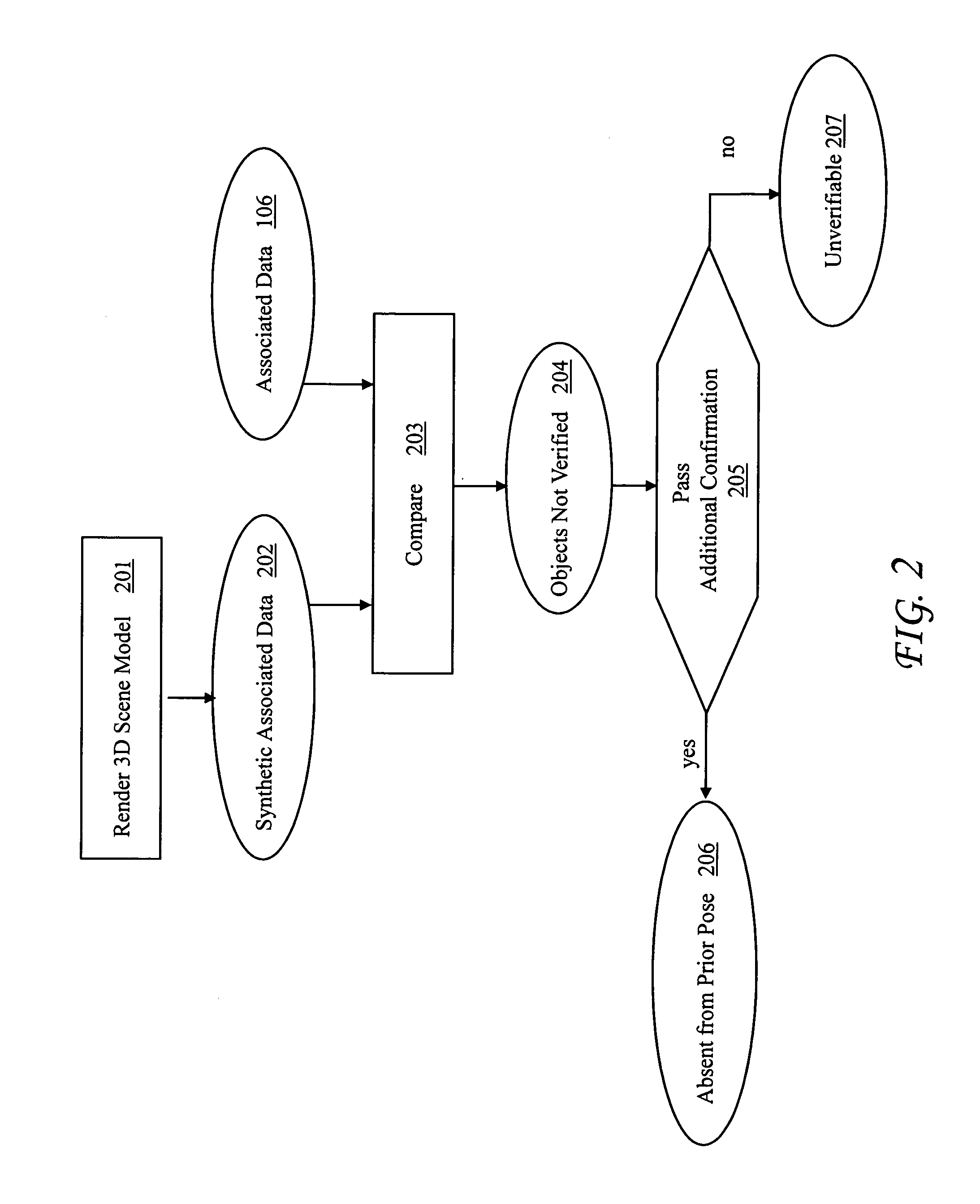 System and method for constructing a 3D scene model from an image