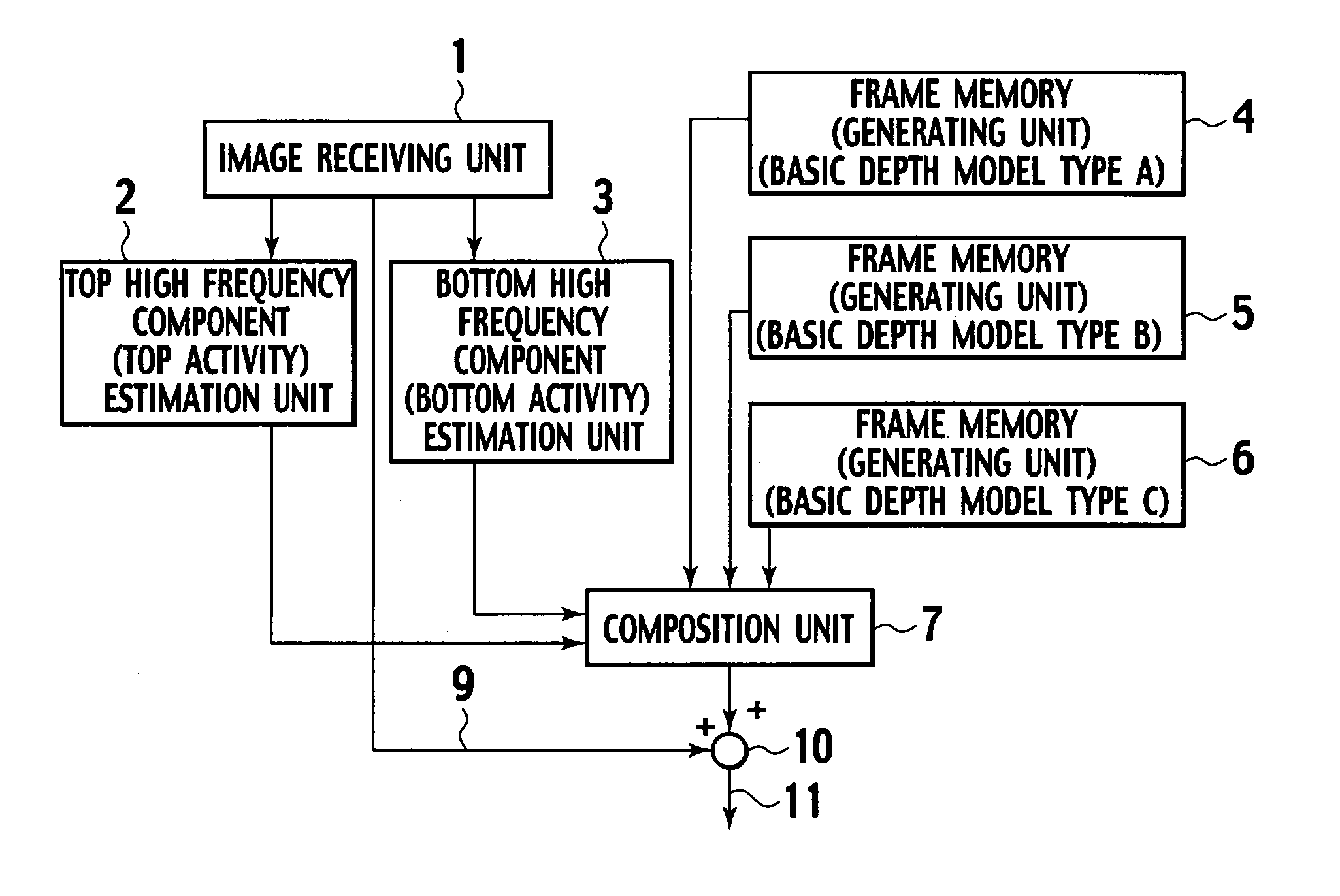 Pseudo 3D image creation device, pseudo 3D image creation method, and pseudo 3D image display system