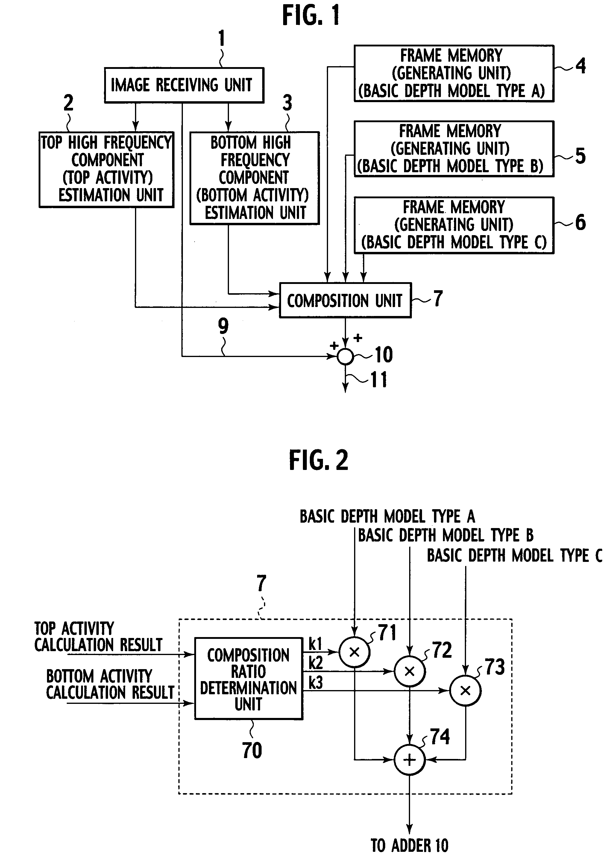 Pseudo 3D image creation device, pseudo 3D image creation method, and pseudo 3D image display system