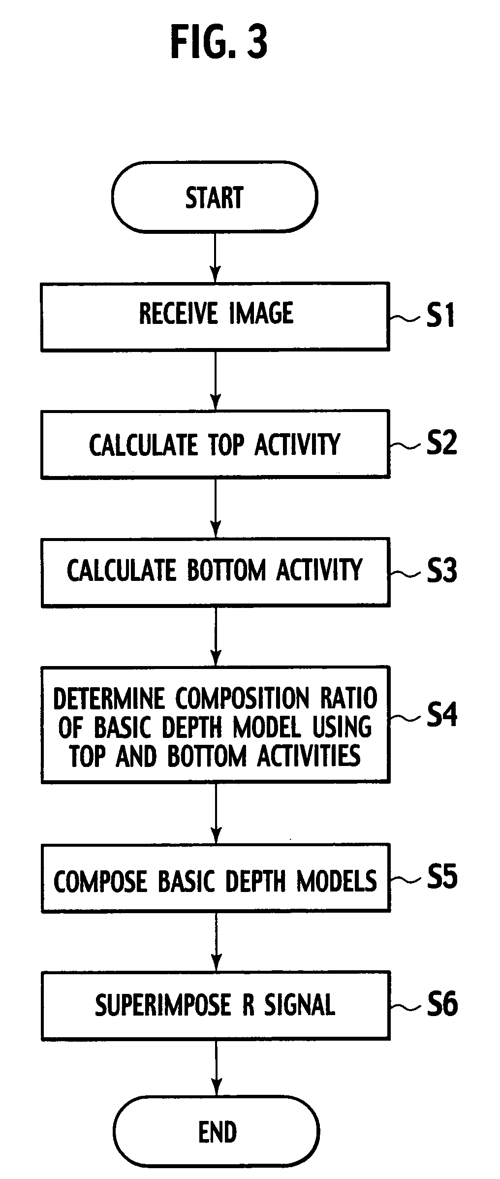 Pseudo 3D image creation device, pseudo 3D image creation method, and pseudo 3D image display system