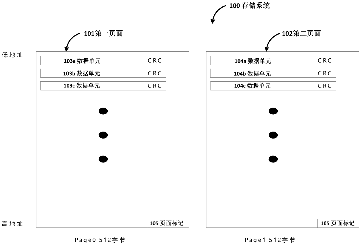 A method of simulating EEPROM with atomic operation characteristics by using flash memory