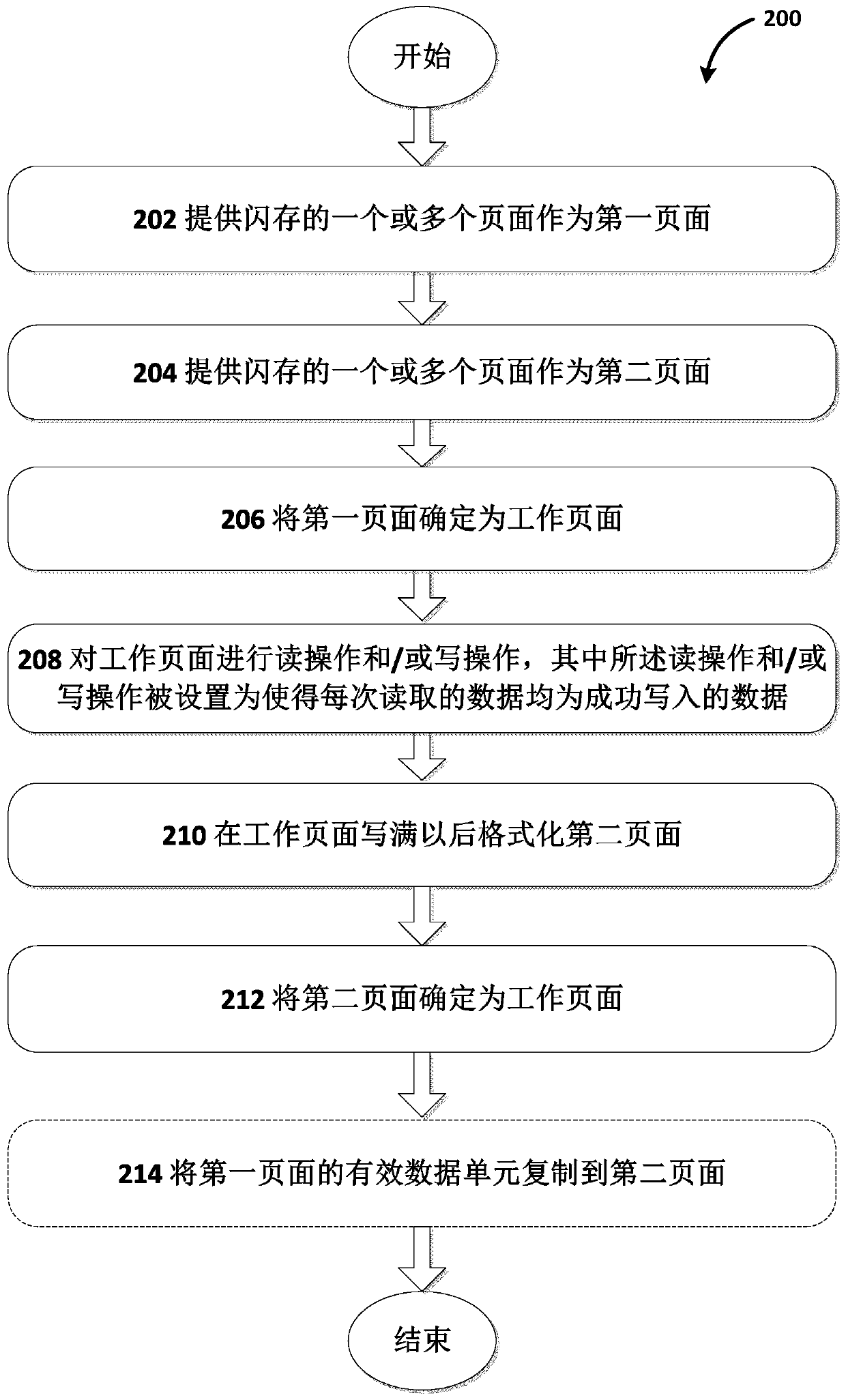 A method of simulating EEPROM with atomic operation characteristics by using flash memory