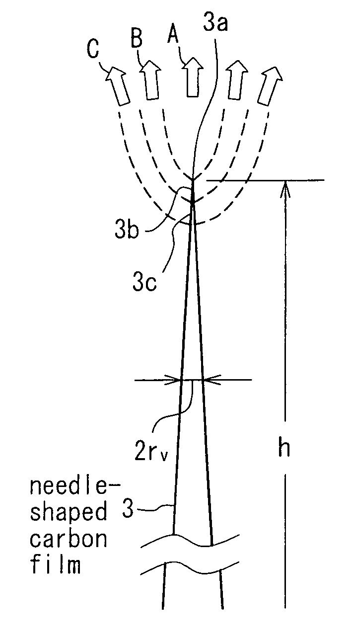 Carbon film having shape suitable for field emission