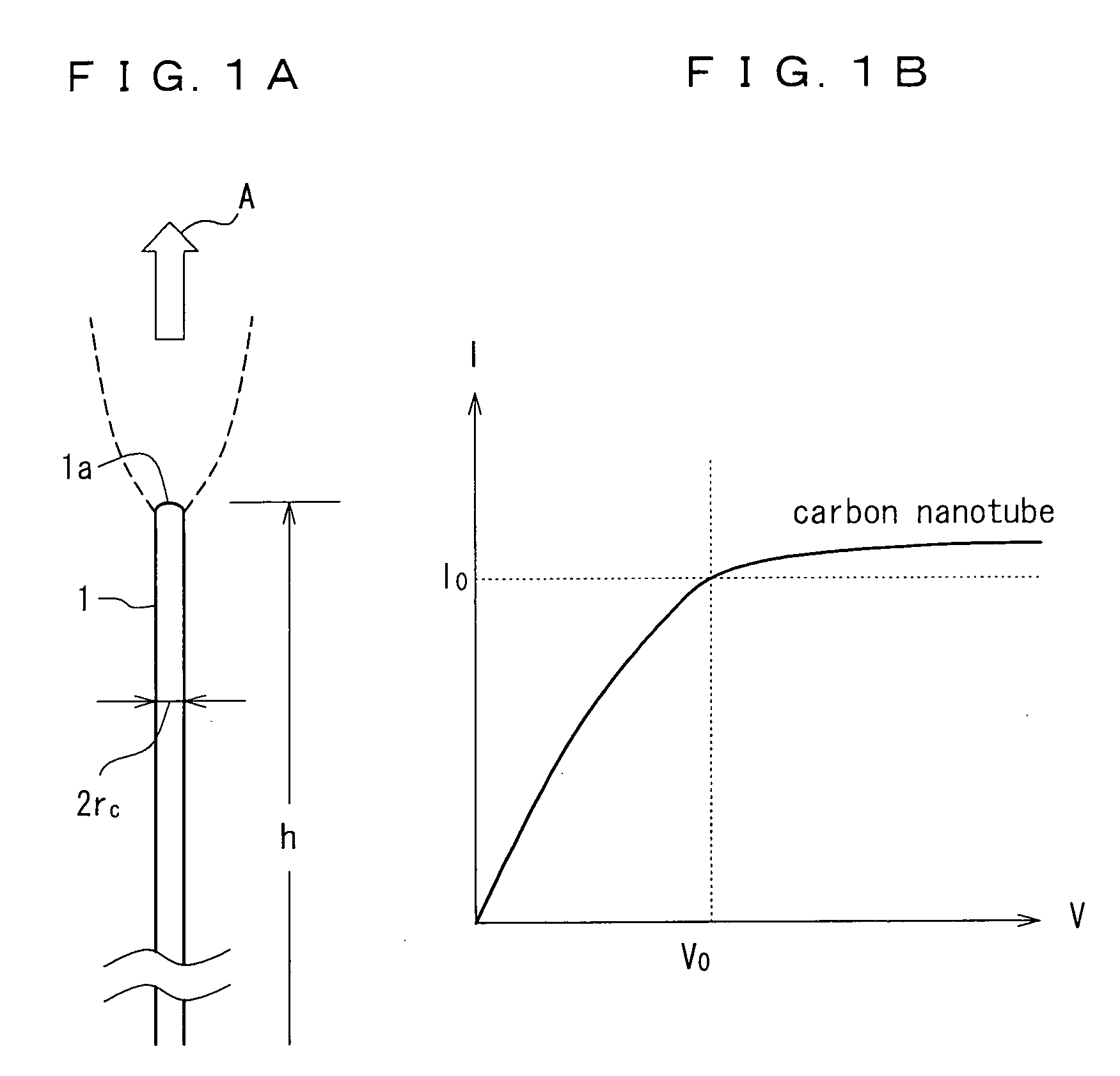 Carbon film having shape suitable for field emission