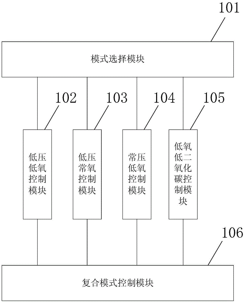 A low-pressure hypoxic cell experimental device