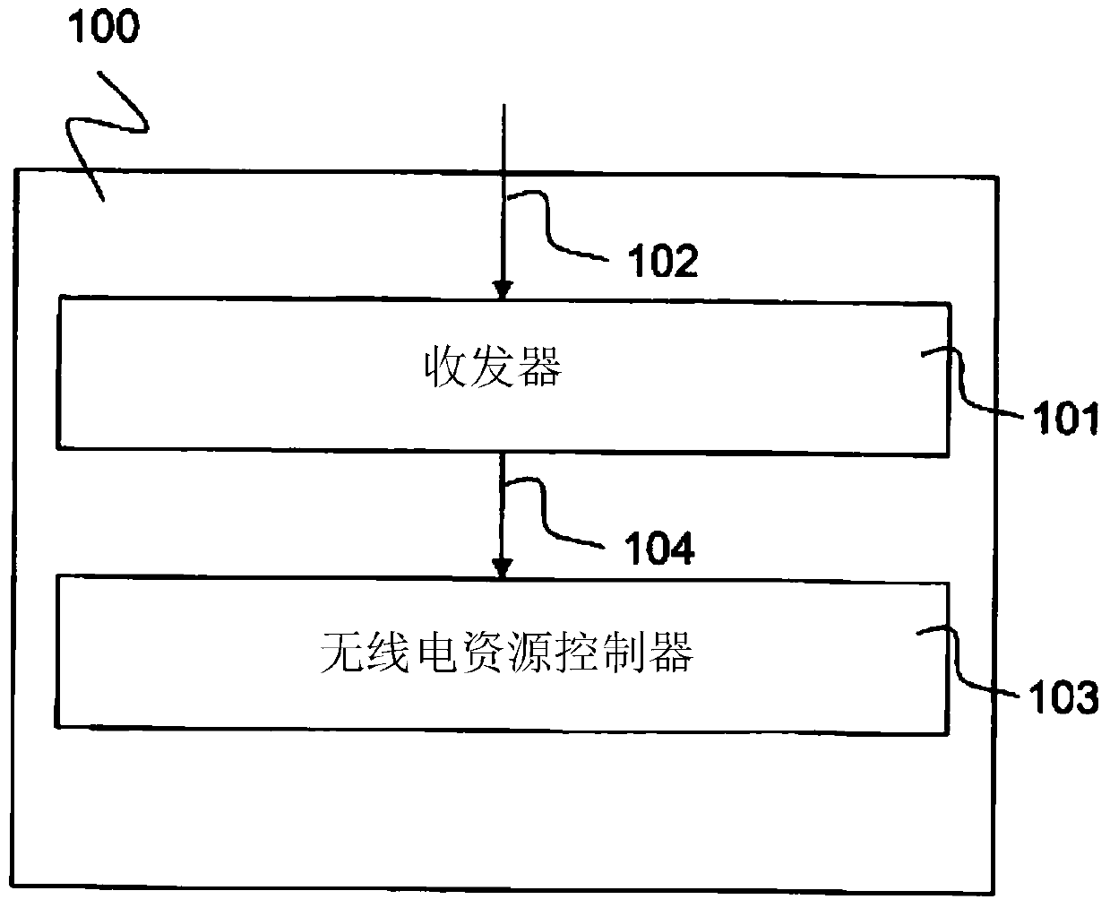 Base station and method for controlling radio resource allocation