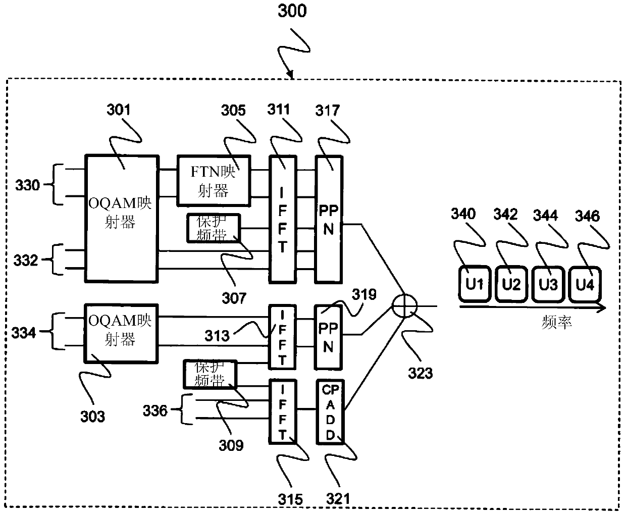 Base station and method for controlling radio resource allocation