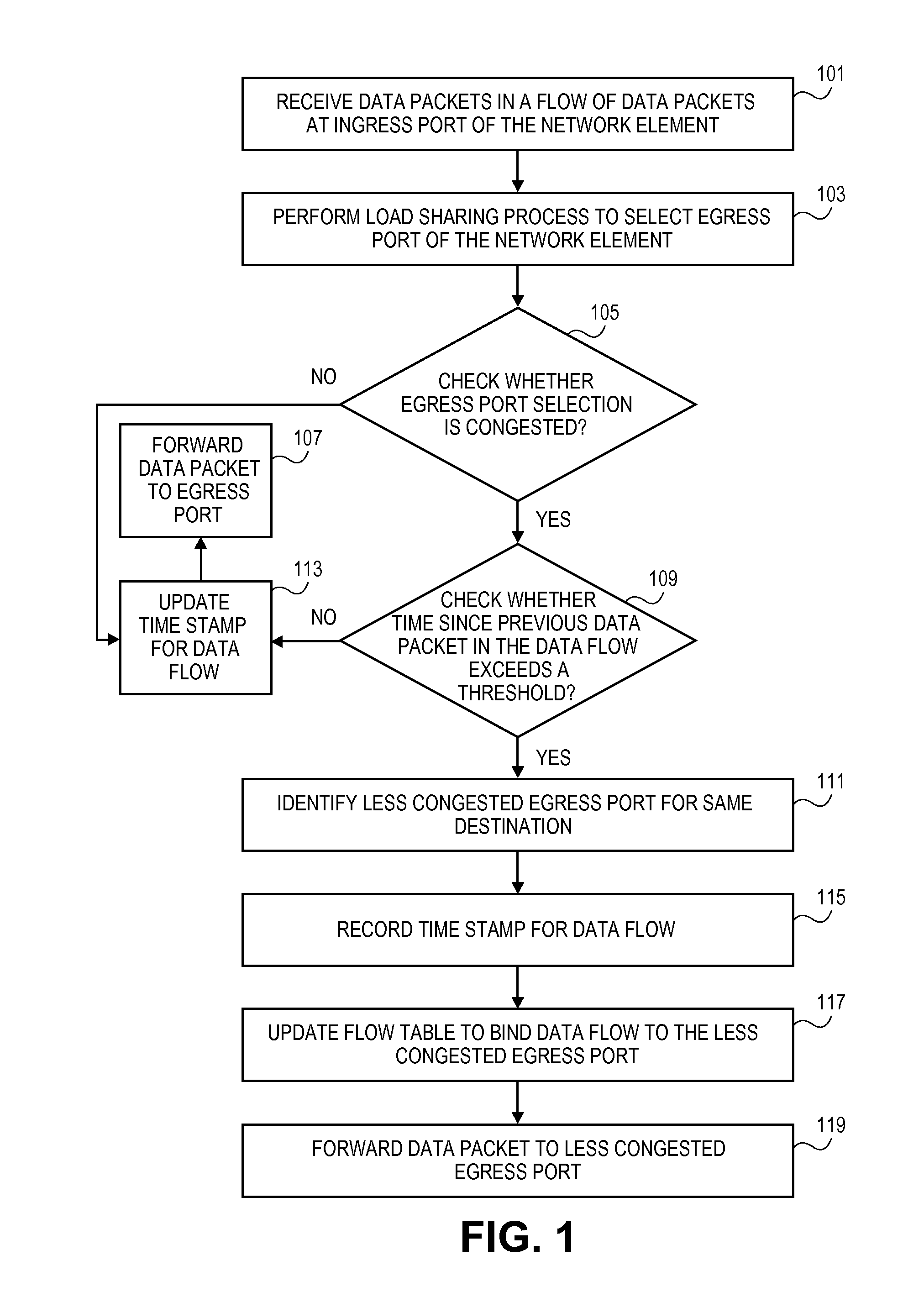 Method for dynamic load balancing of network flows on lag interfaces