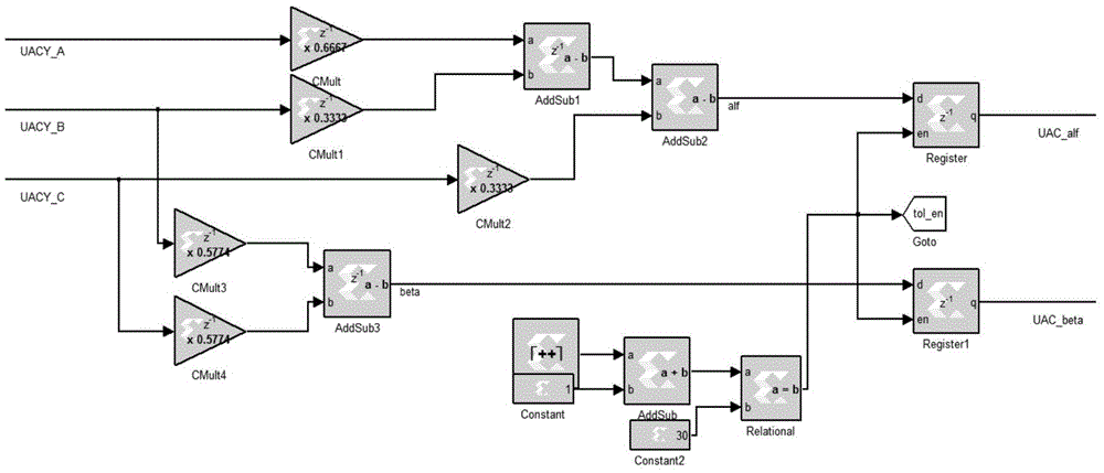 Phase locking method based on FPGA and phase-locked loop adopting same