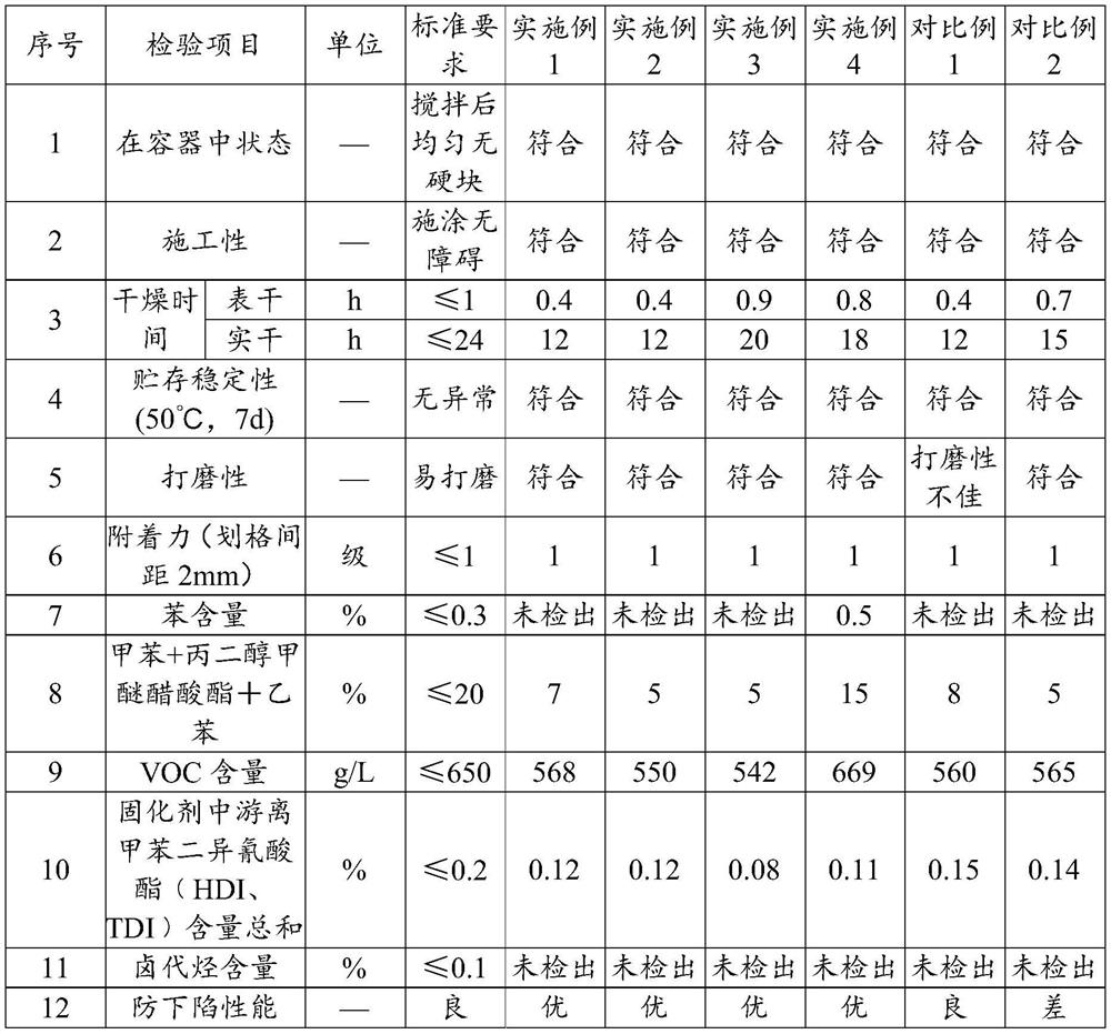 PU transparent primer as well as preparation method and application thereof