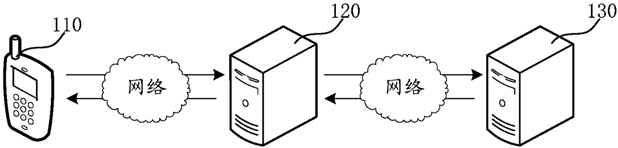 Insurance data return method and device, server and storage medium