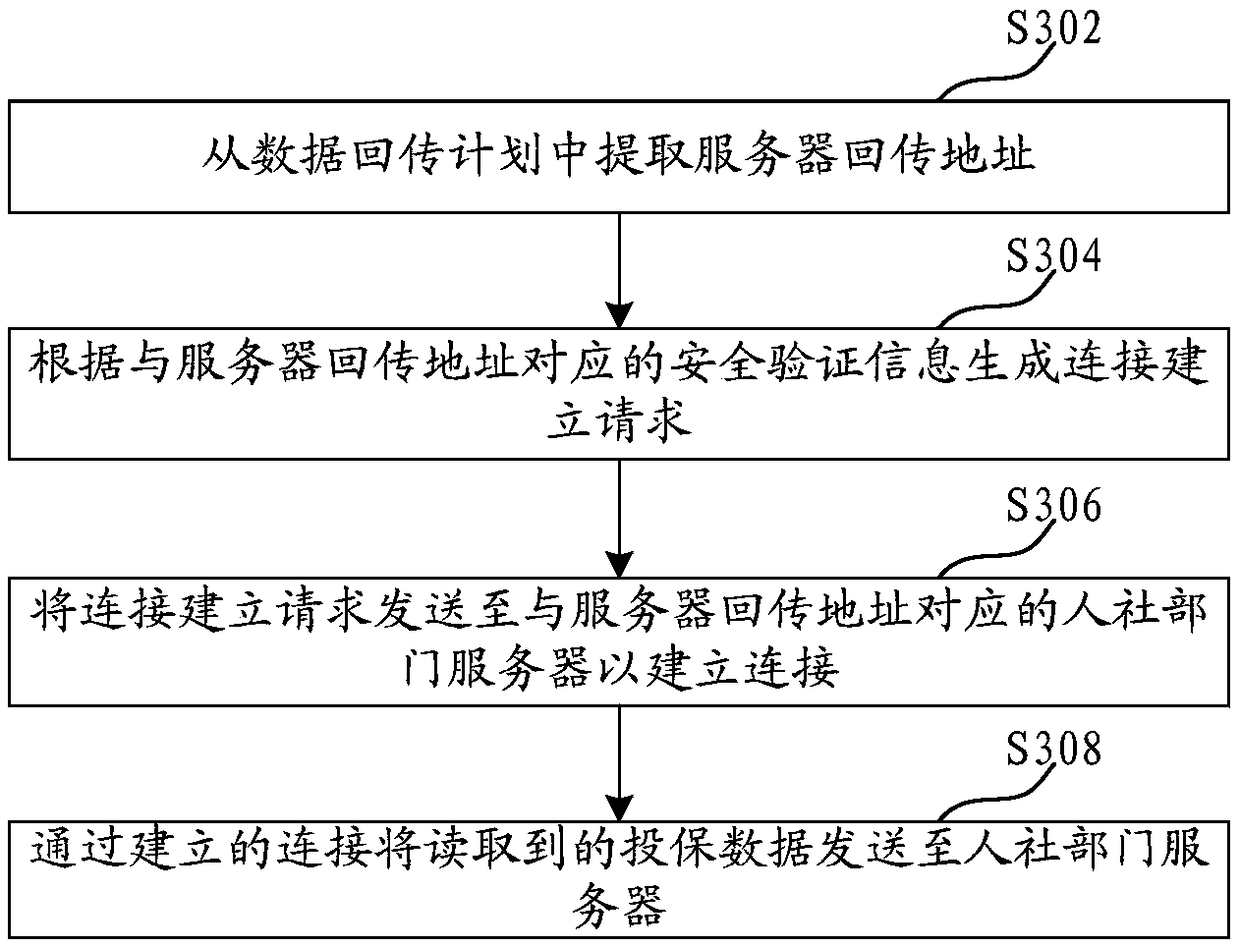 Insurance data return method and device, server and storage medium