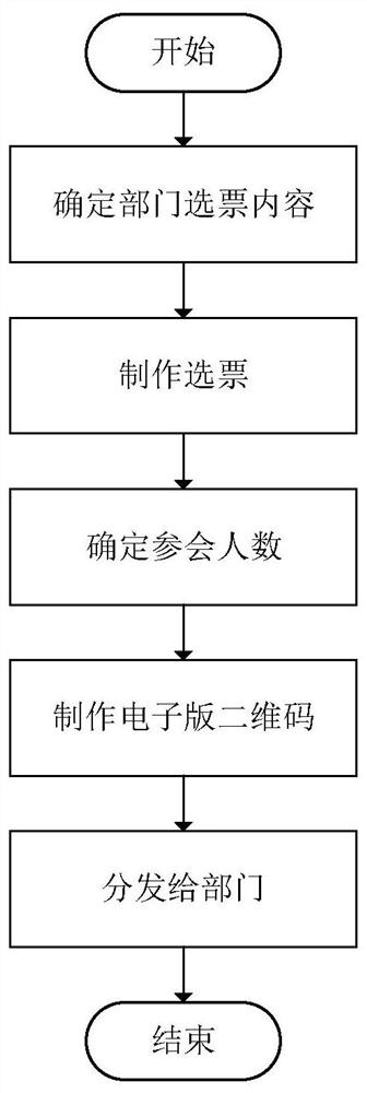 A method and system for multi-channel online anonymous anti-tampering encrypted voting