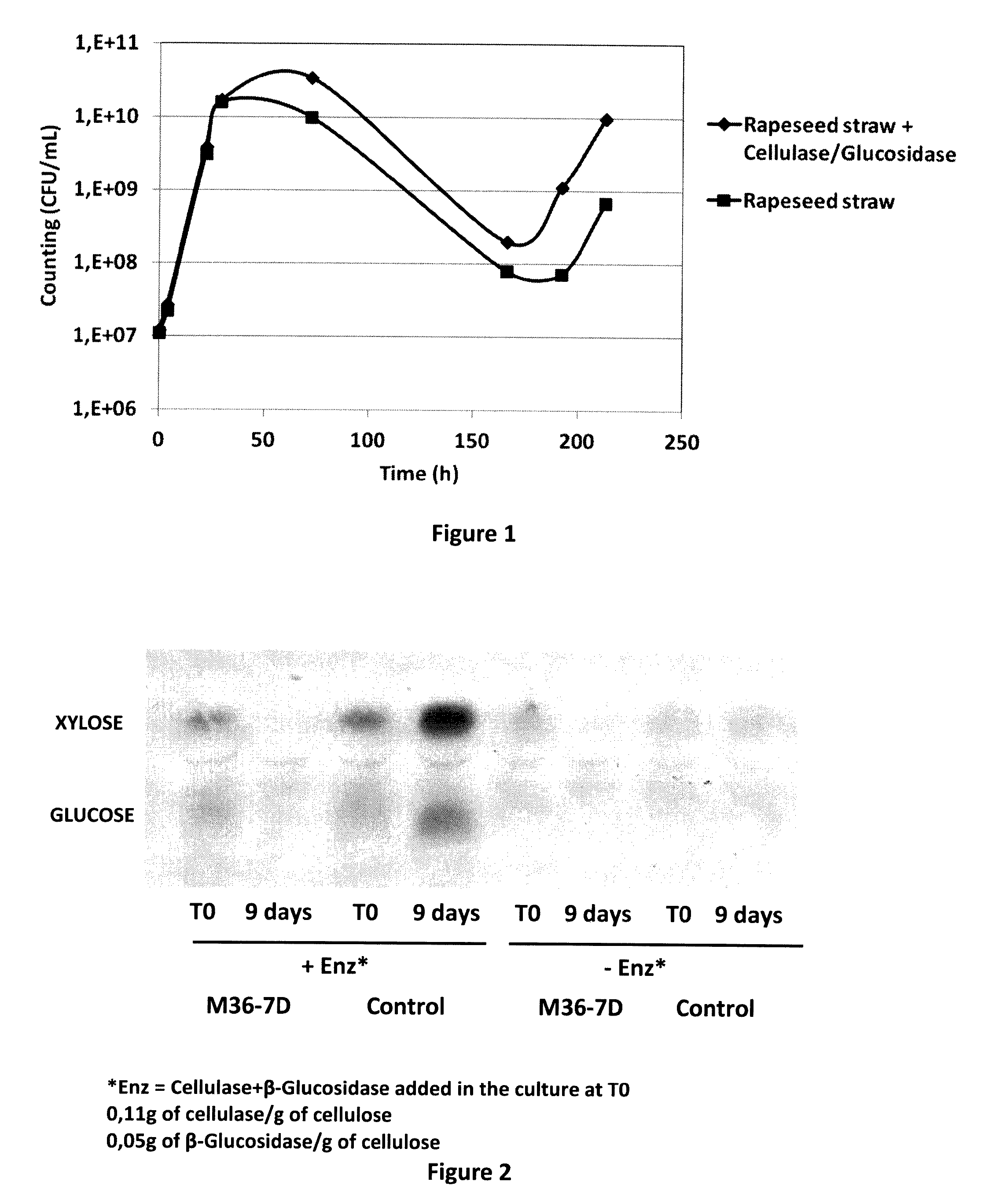 Ingredients for animal feed compositions