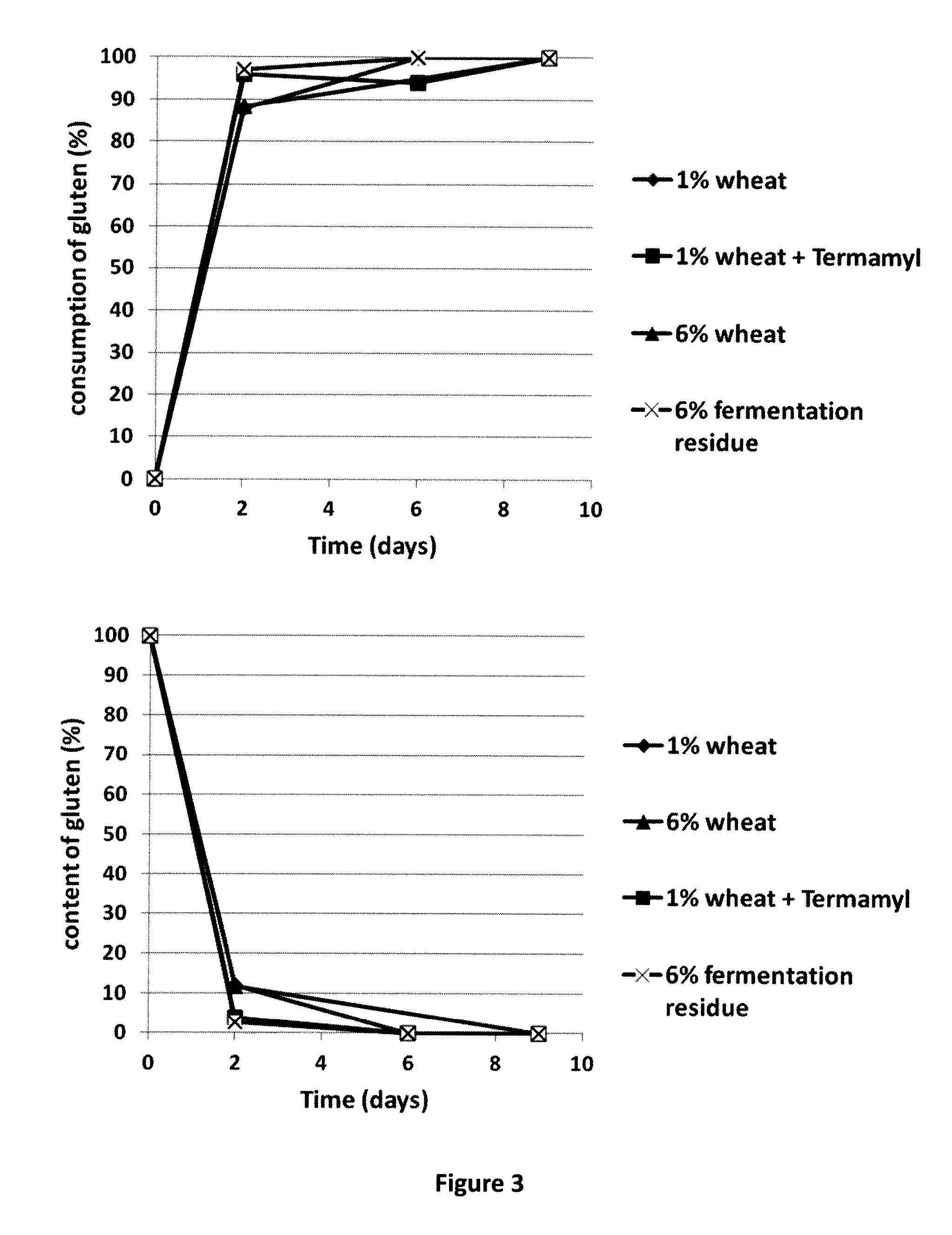 Ingredients for animal feed compositions