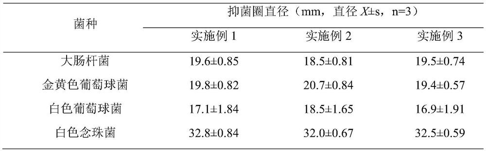 Aromatic southern medicine compound essential oil and preparation method thereof