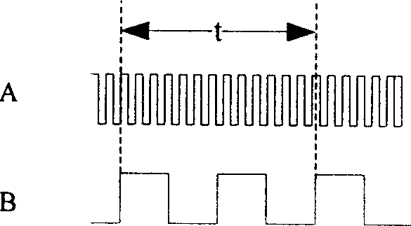 Mobile phone base band chip power-saving synchronizing method