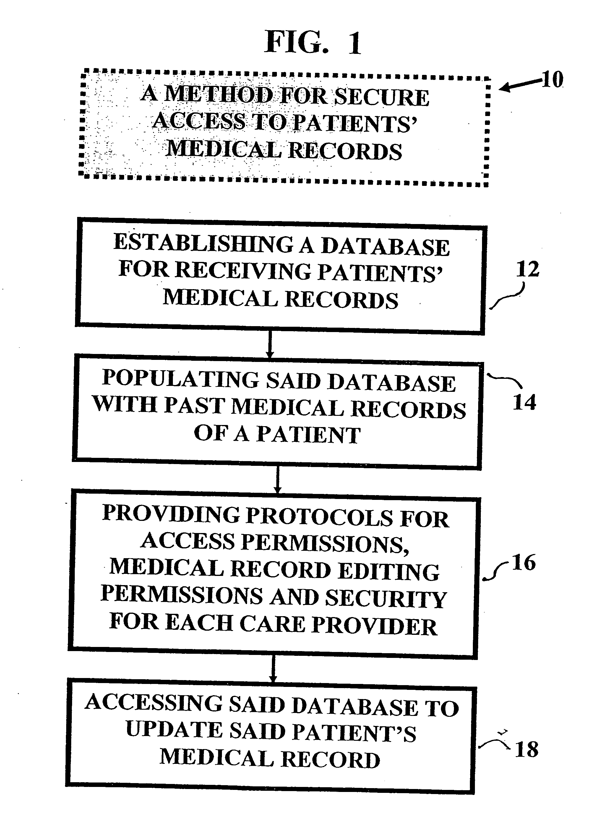 Method and device for maintaining and providing access to electronic clinical records