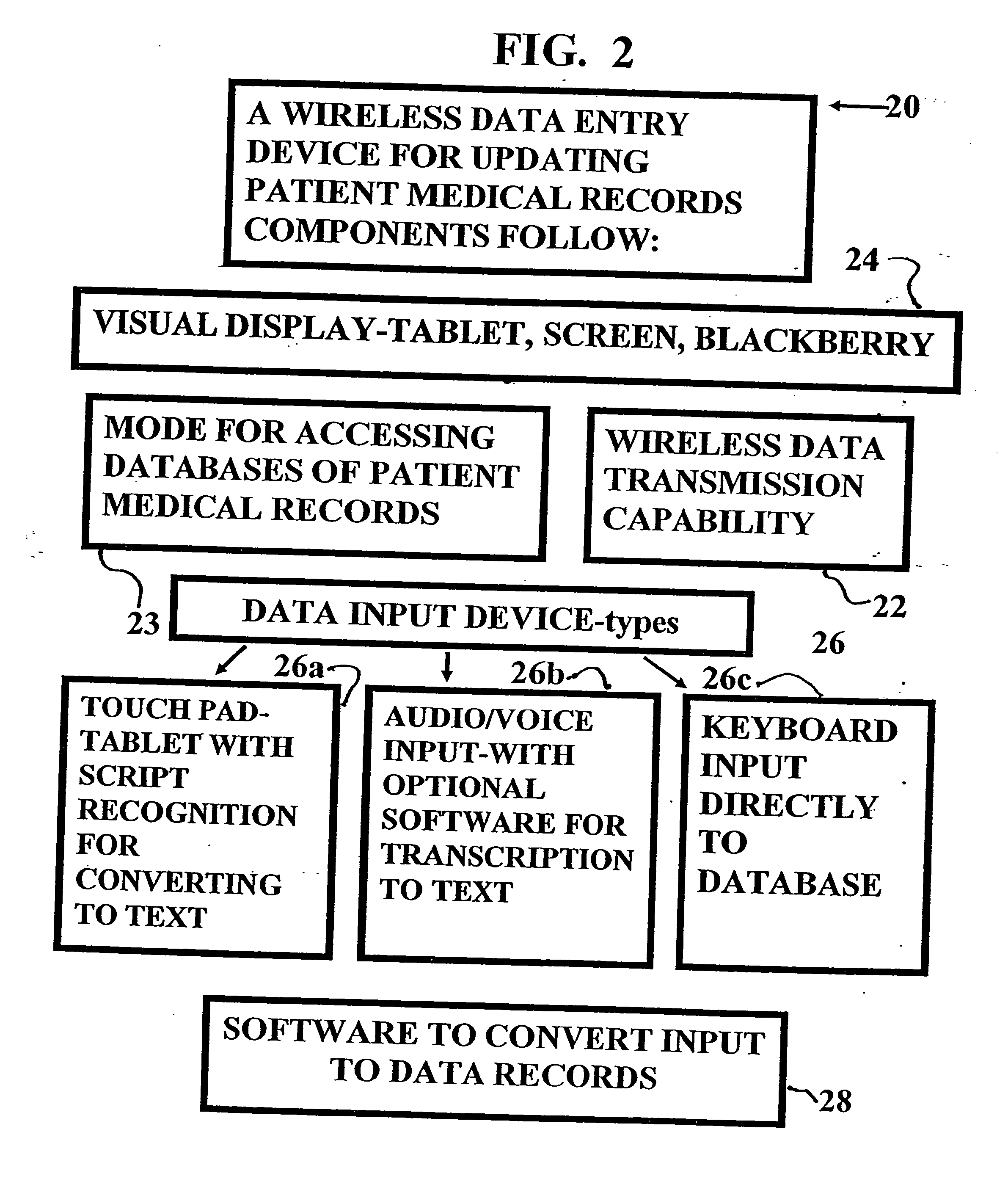 Method and device for maintaining and providing access to electronic clinical records