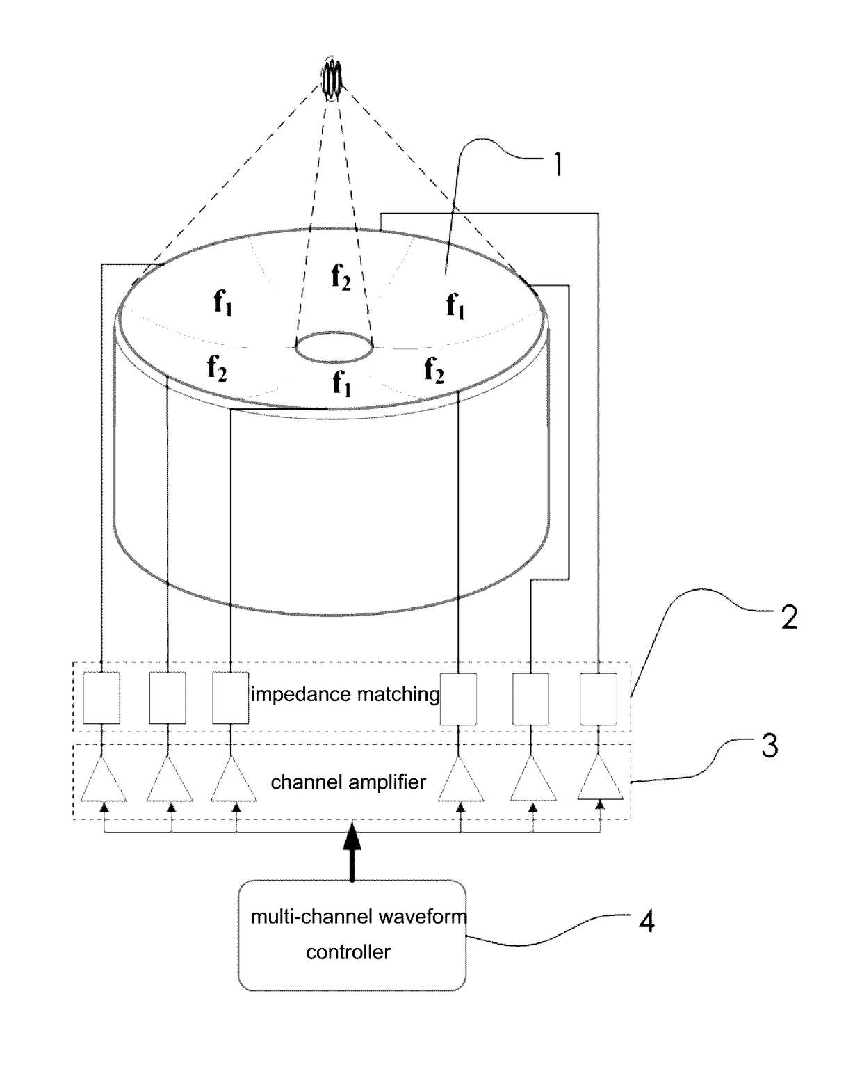 Focused ultrasound split-foci control using spherical-confocal-split array with dual frequency of fundamental and harmonic superimposition