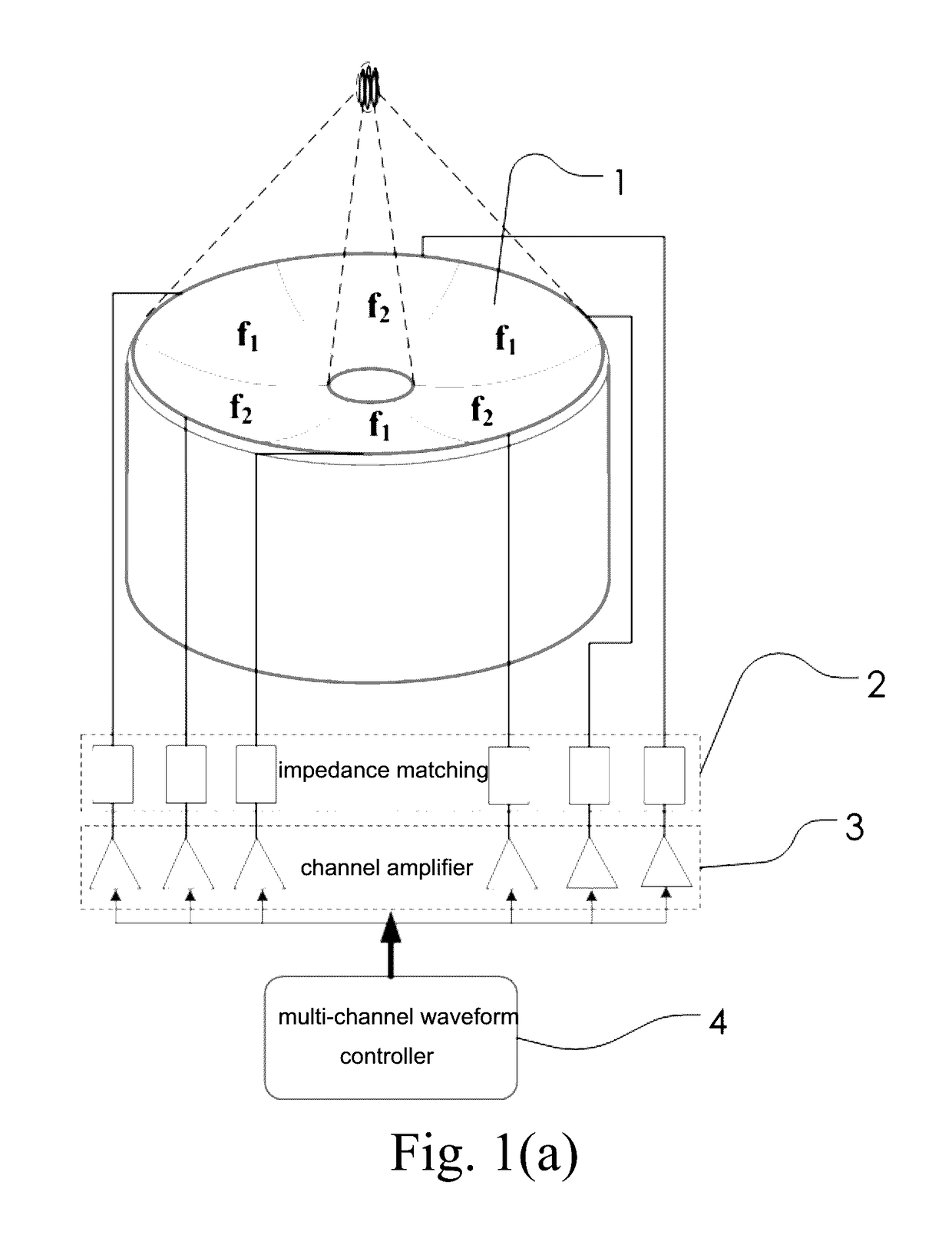 Focused ultrasound split-foci control using spherical-confocal-split array with dual frequency of fundamental and harmonic superimposition