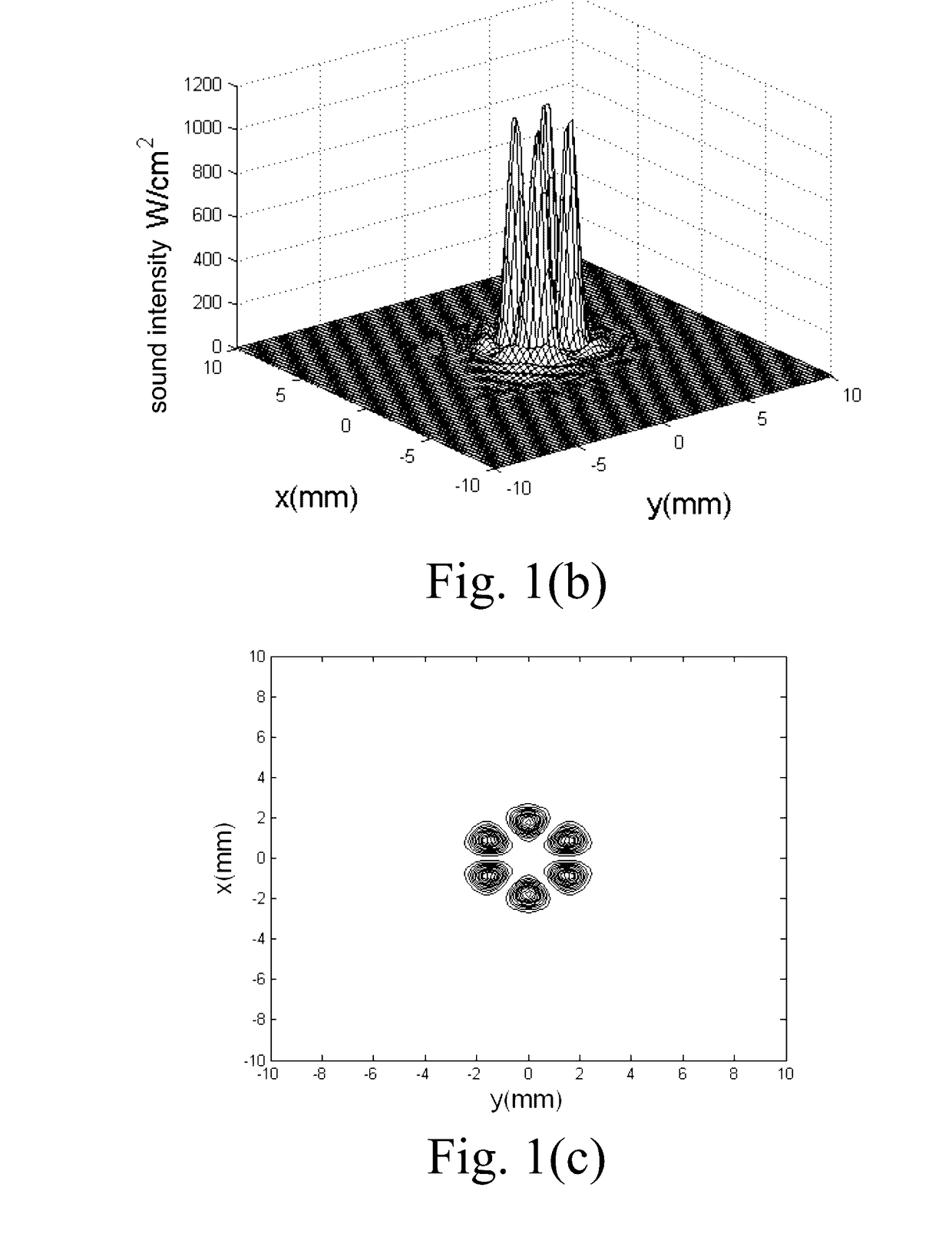 Focused ultrasound split-foci control using spherical-confocal-split array with dual frequency of fundamental and harmonic superimposition