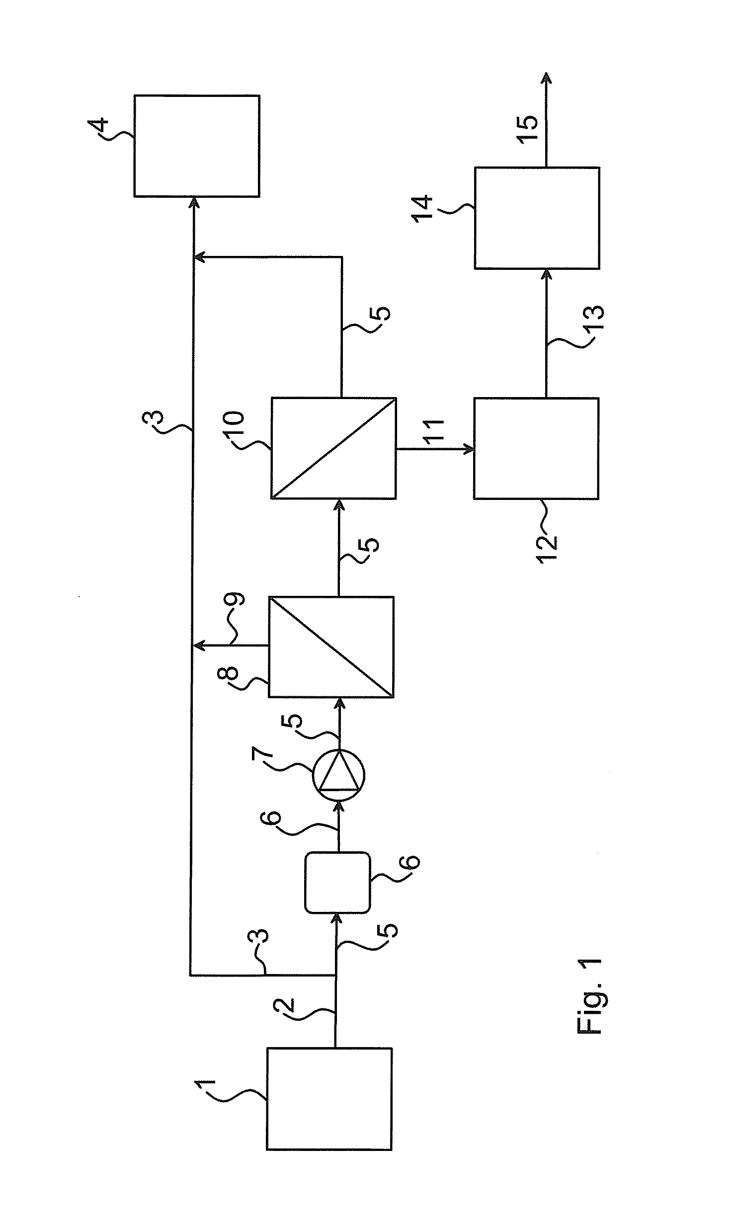 Lignosulfonate of a certain quality and method of preparation of lignosulfonate of a certain quality