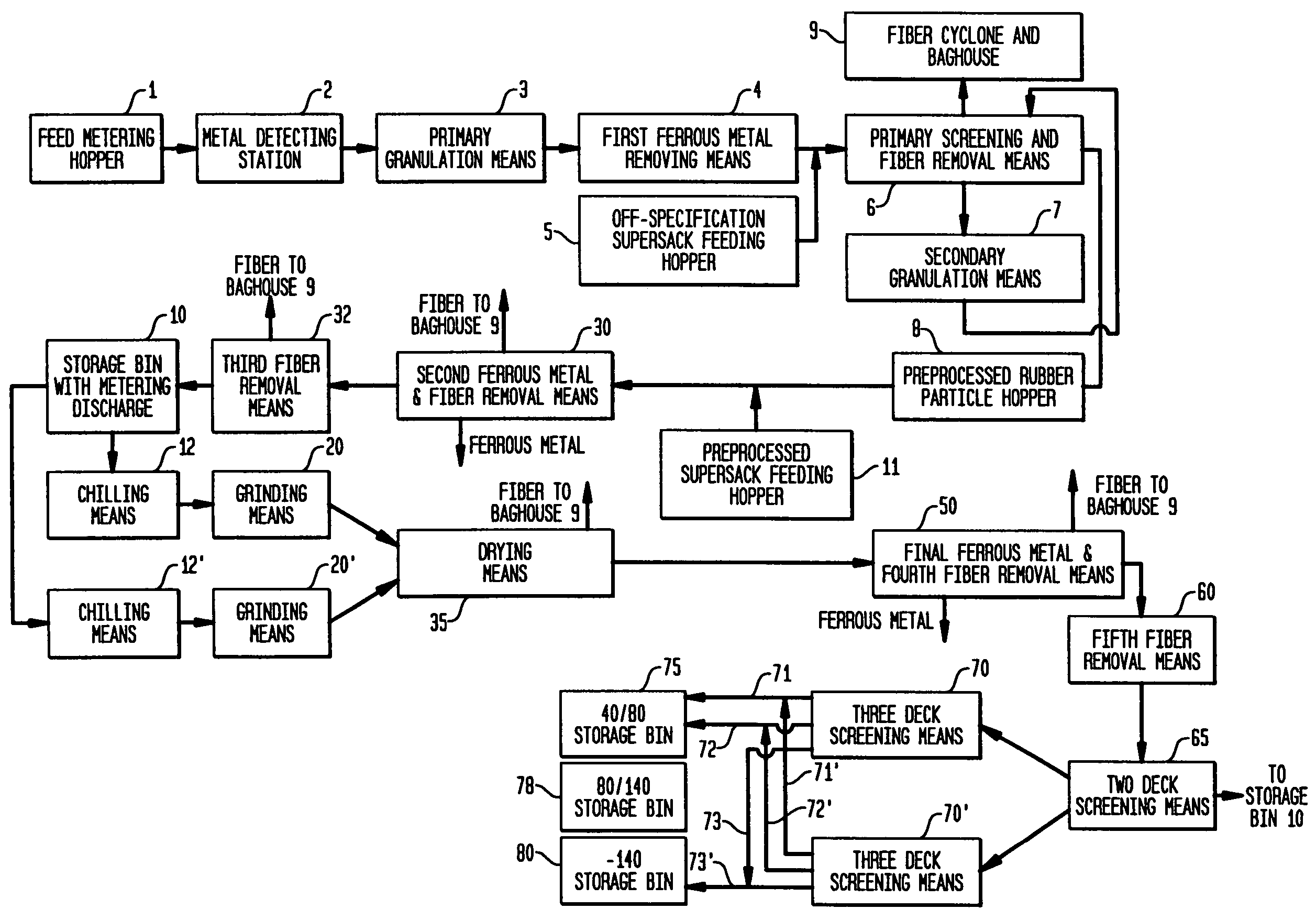 Process and apparatus for manufacturing crumb and powder rubber