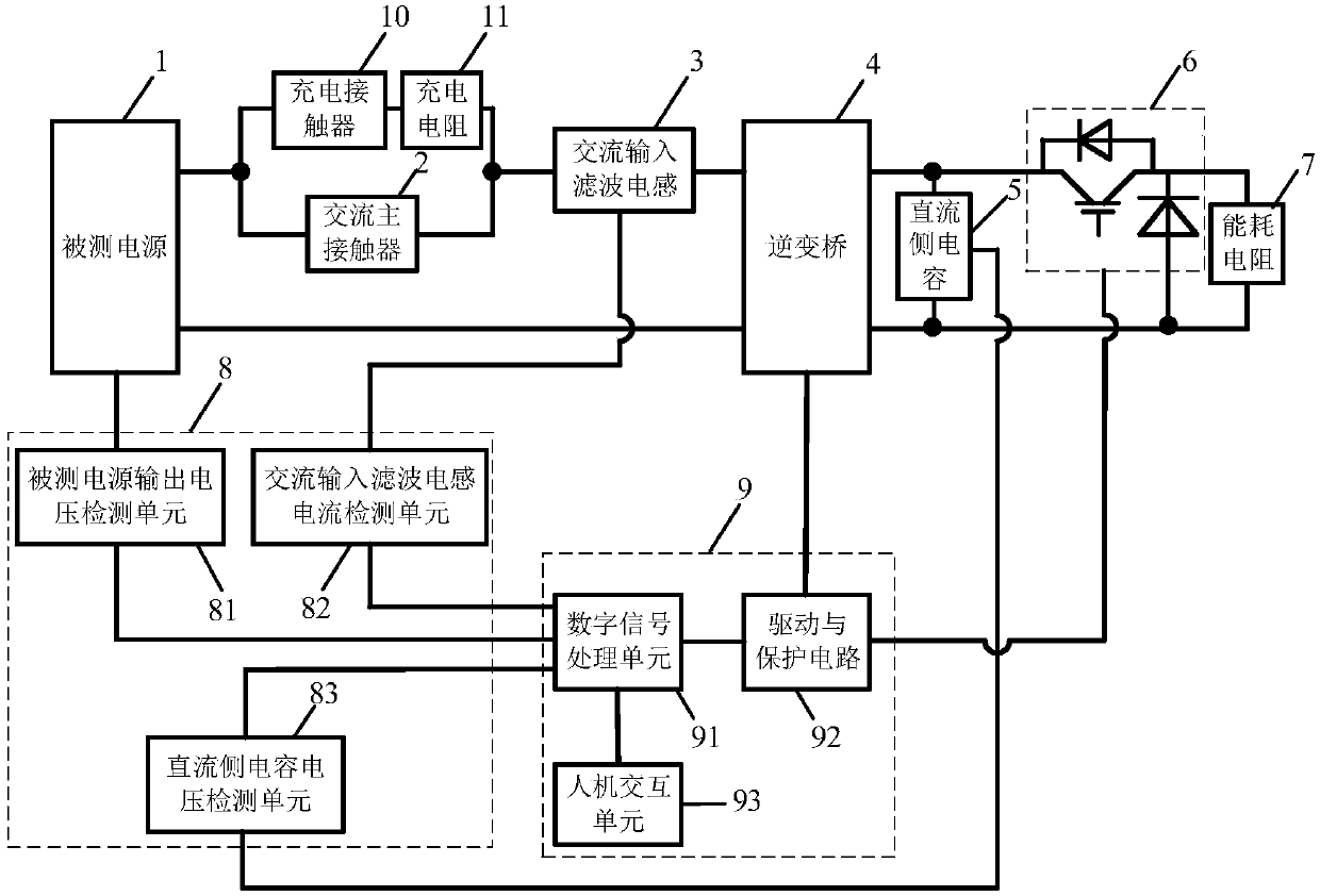 A kind of energy consumption AC electronic load and its working method