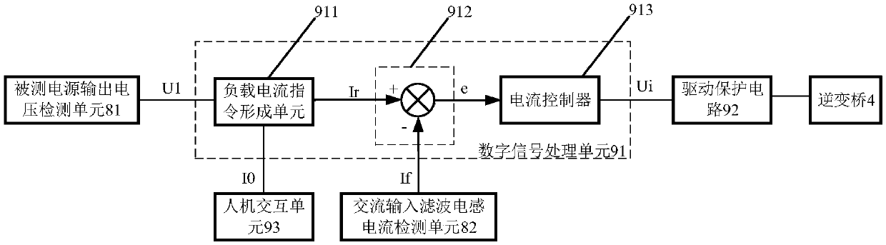 A kind of energy consumption AC electronic load and its working method