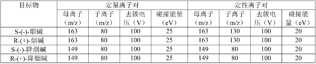 Method for chirally analyzing nicotine and nornicotine in tobacco and tobacco products