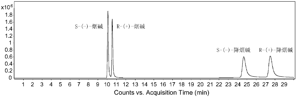 Method for chirally analyzing nicotine and nornicotine in tobacco and tobacco products