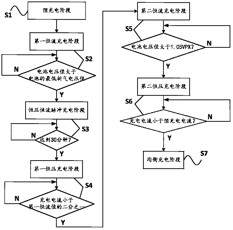 A flexible follow-up intelligent charging method and charging device