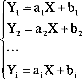 Method for processing cigarettes in groups