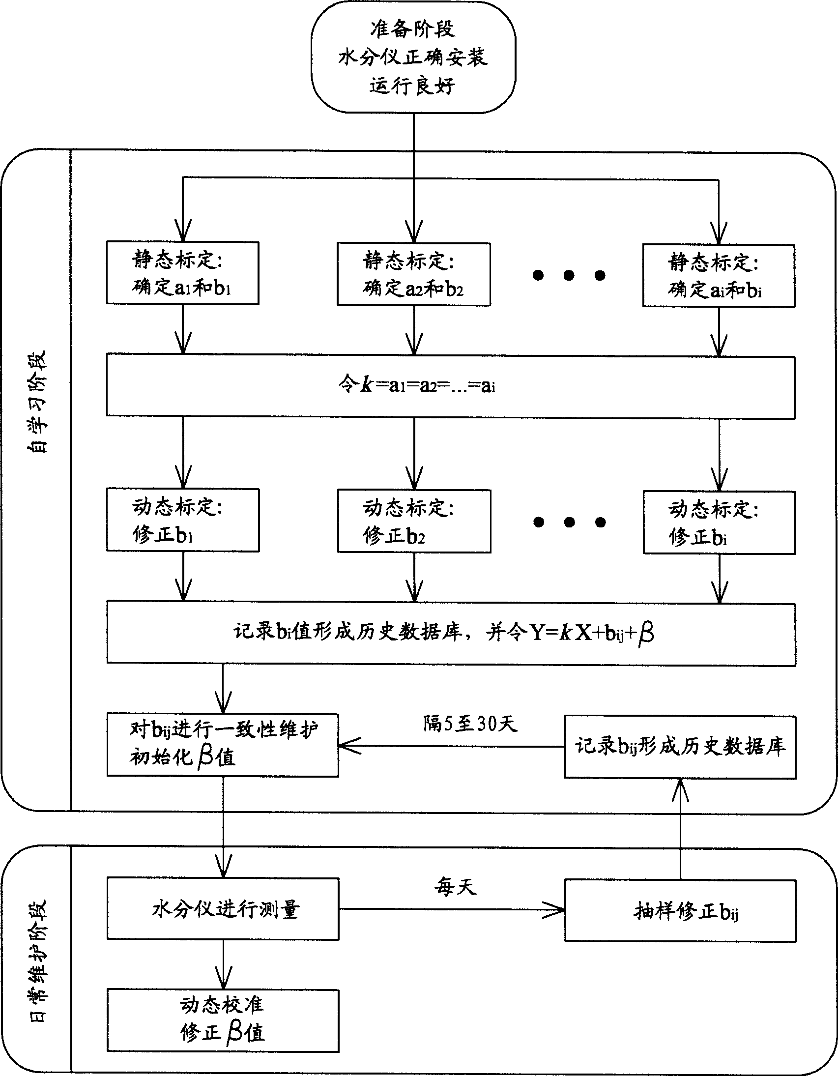 Method for processing cigarettes in groups